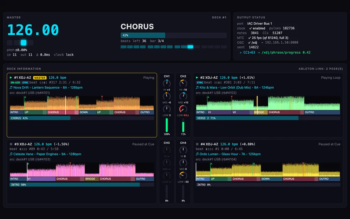The autoblink web UI: master tempo, the current phrase, and four decks with waveforms and phrase lanes